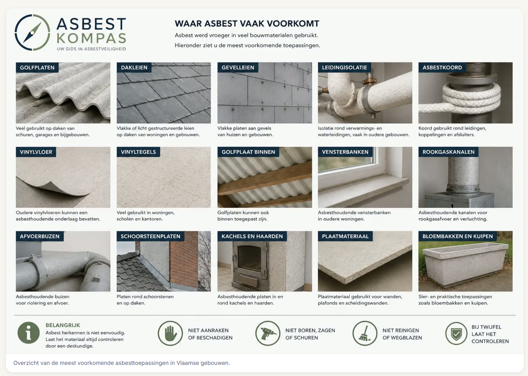 Poster met de meest voorkomende asbesttoepassingen in Vlaamse gebouwen: golfplaten, dakleien, gevelleien, leidingisolatie, asbestkoord, vinylvloer, vinyltegels, vensterbanken, rookgaskanalen, afvoerbuizen, schoorsteenplaten, kachelplaten, plaatmateriaal en bloembakken